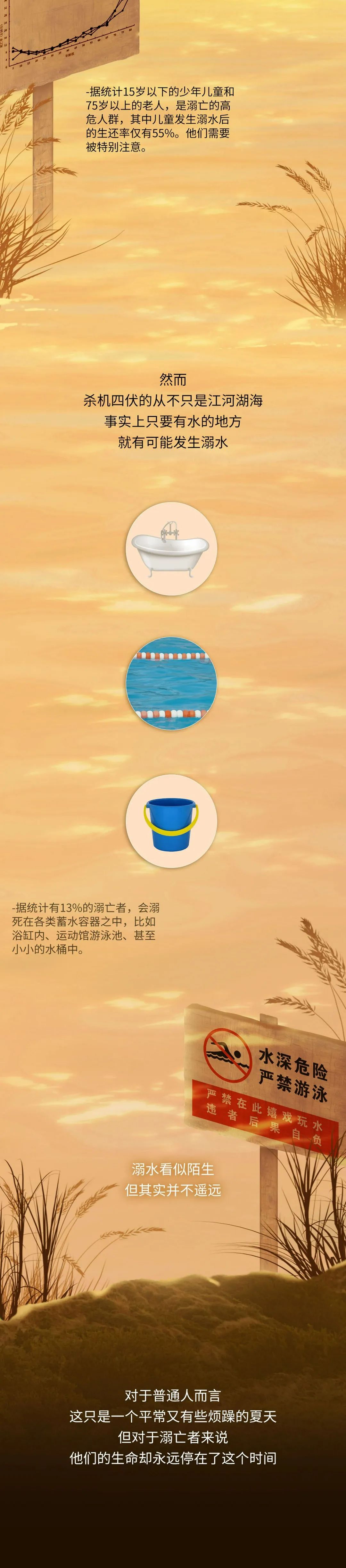 應(yīng)急科普  圖讀懂兒童溺水那些事兒！關(guān)鍵時(shí)刻能救命10